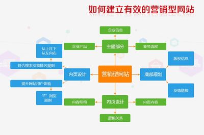 青海蜂鸟科技 青海西宁网站建设 青海APP开发 青海小程序开发 软件定制开发